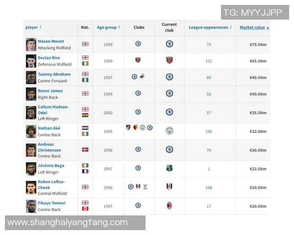 当今最帅年轻足球球星盘点 谁是足坛新生代的颜值担当 当今最帅年轻足球球星盘点 谁是足坛新生代的颜值担当