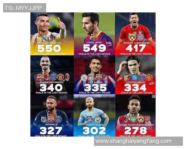 全球足球明星进球排名前十榜单揭晓谁是进球之王